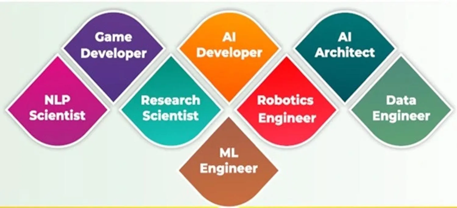 AI_and_ML_2_Programme