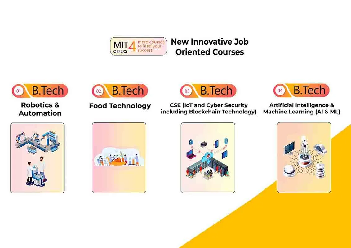 innovate job creates