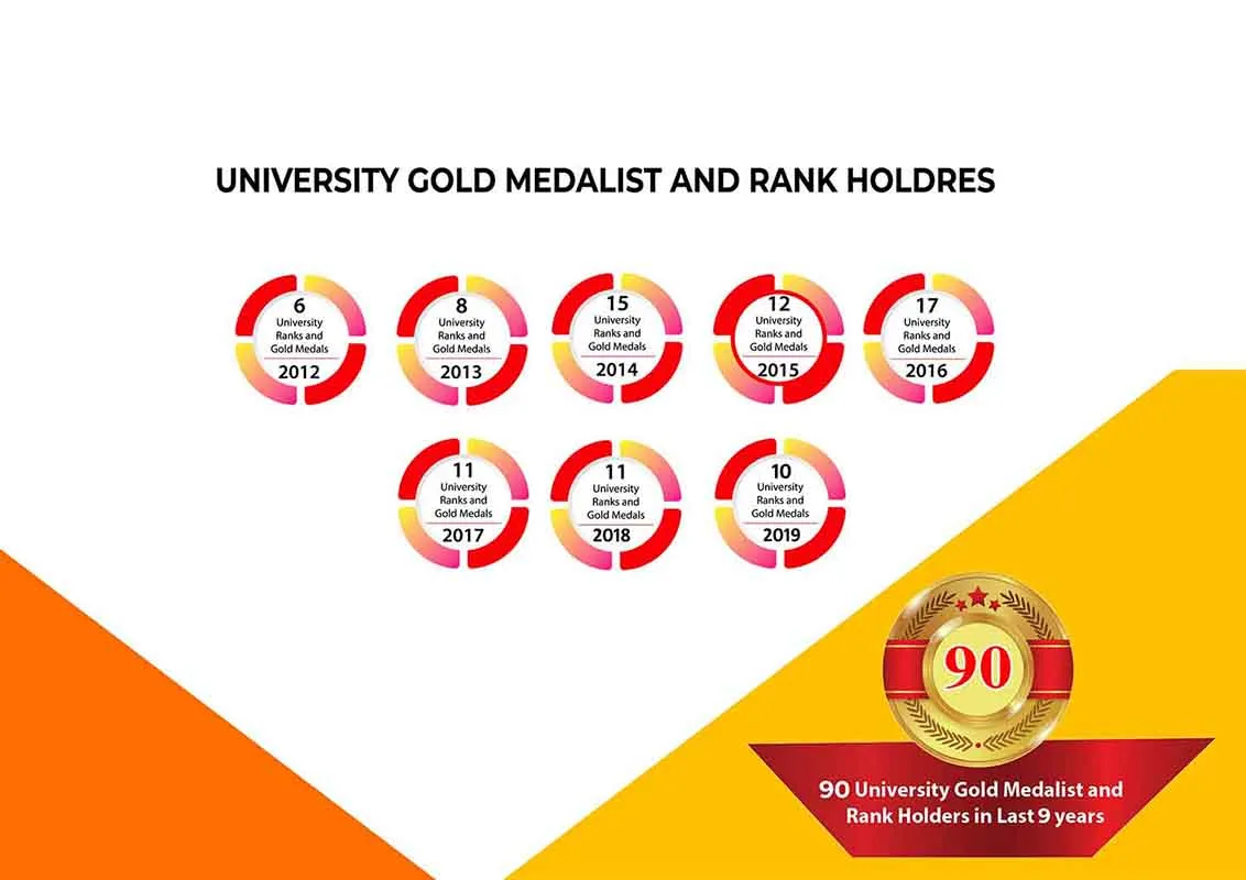 university gold metal