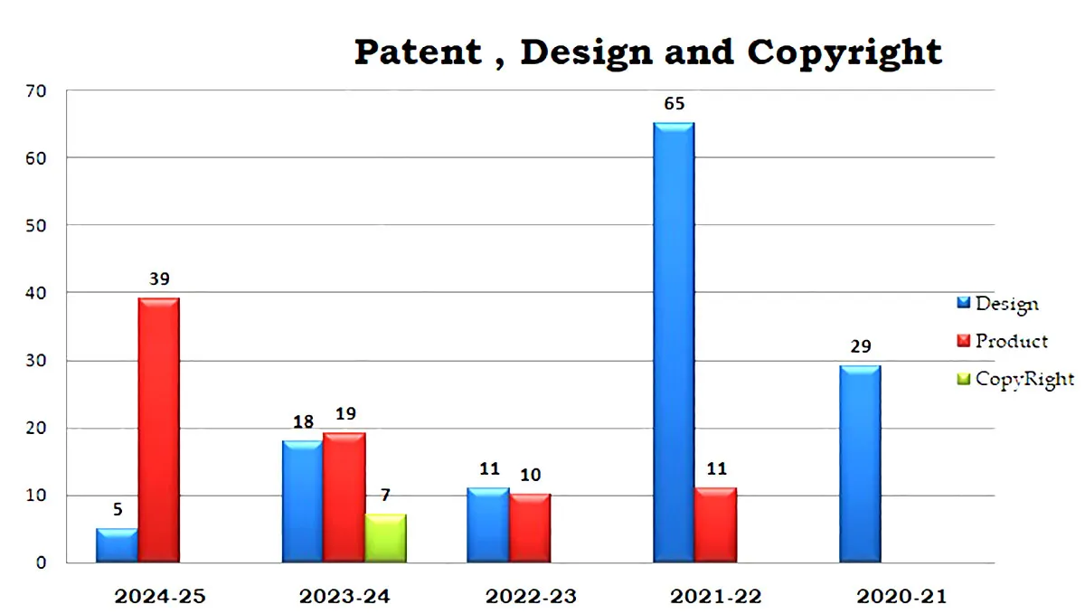 patent graph